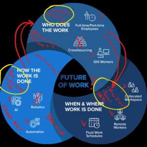 Tony McLean Brown Future of Work