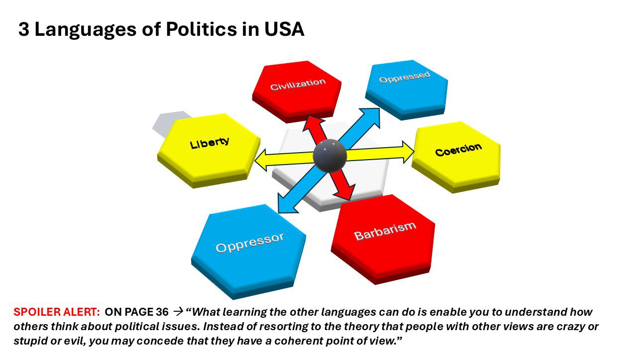 3 Languages of Politics Book Review - 3 Axis 3 Languages of Politics Book Review - 3 Axis