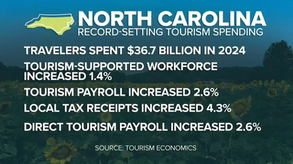 NCTourismData